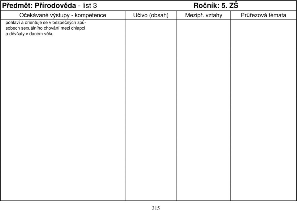 vztahy Průřezová témata pohlaví a orientuje se v