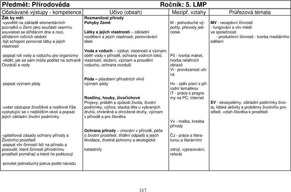 převody jed- - fungování a vliv médií souvislost se střídáním dne a noci, Látky a jejich vlastnosti základní notek ve společnosti střídáním ročních období rozdělení a jejich vlastnosti, porovnávání -