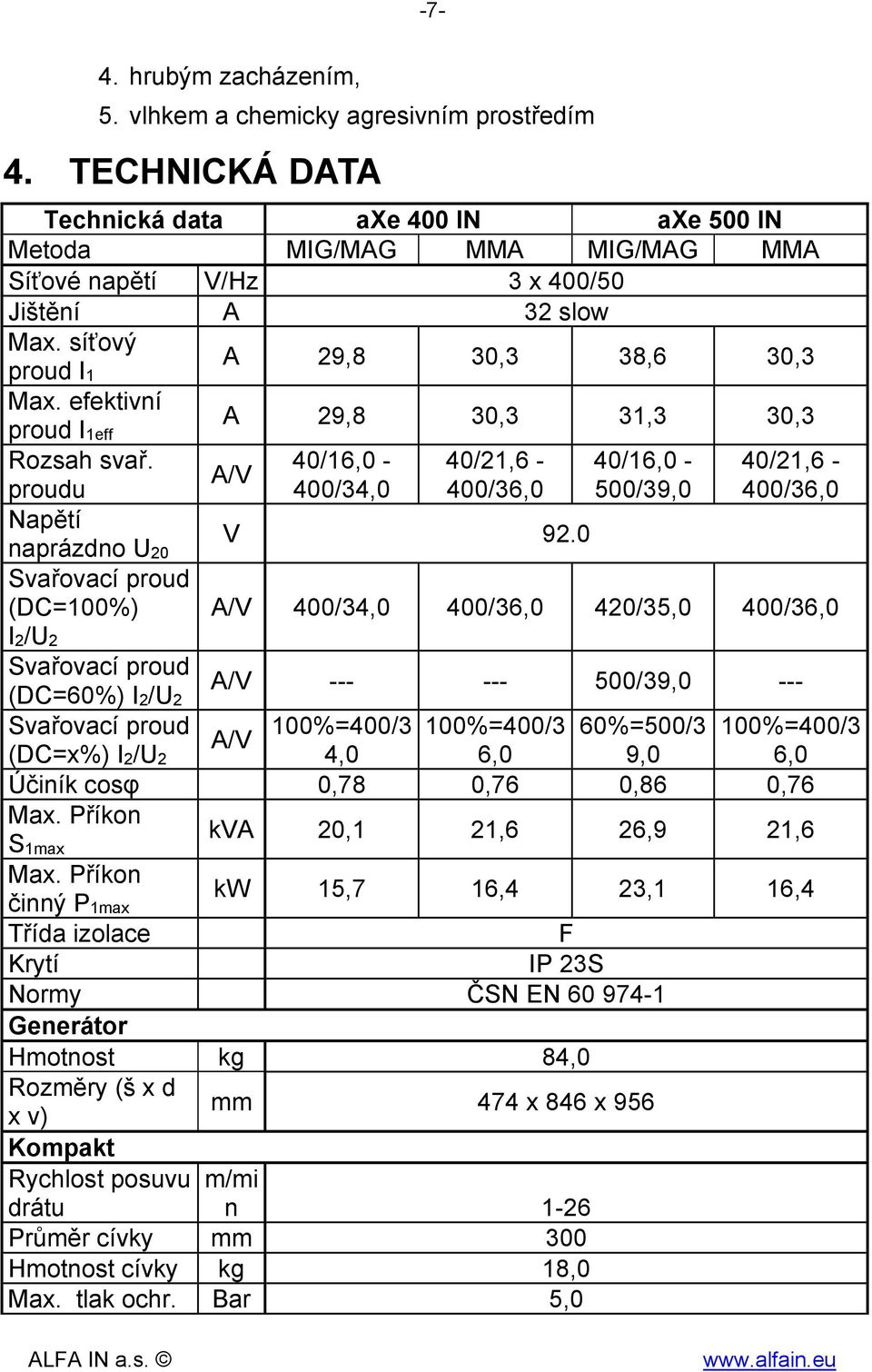 efektivní A 29,8 30,3 31,3 30,3 proud I1eff Rozsah svař. 40/16,0-40/21,6-40/16,0-40/21,6 - A/V proudu 400/34,0 400/36,0 500/39,0 400/36,0 Napětí naprázdno U20 V 92.