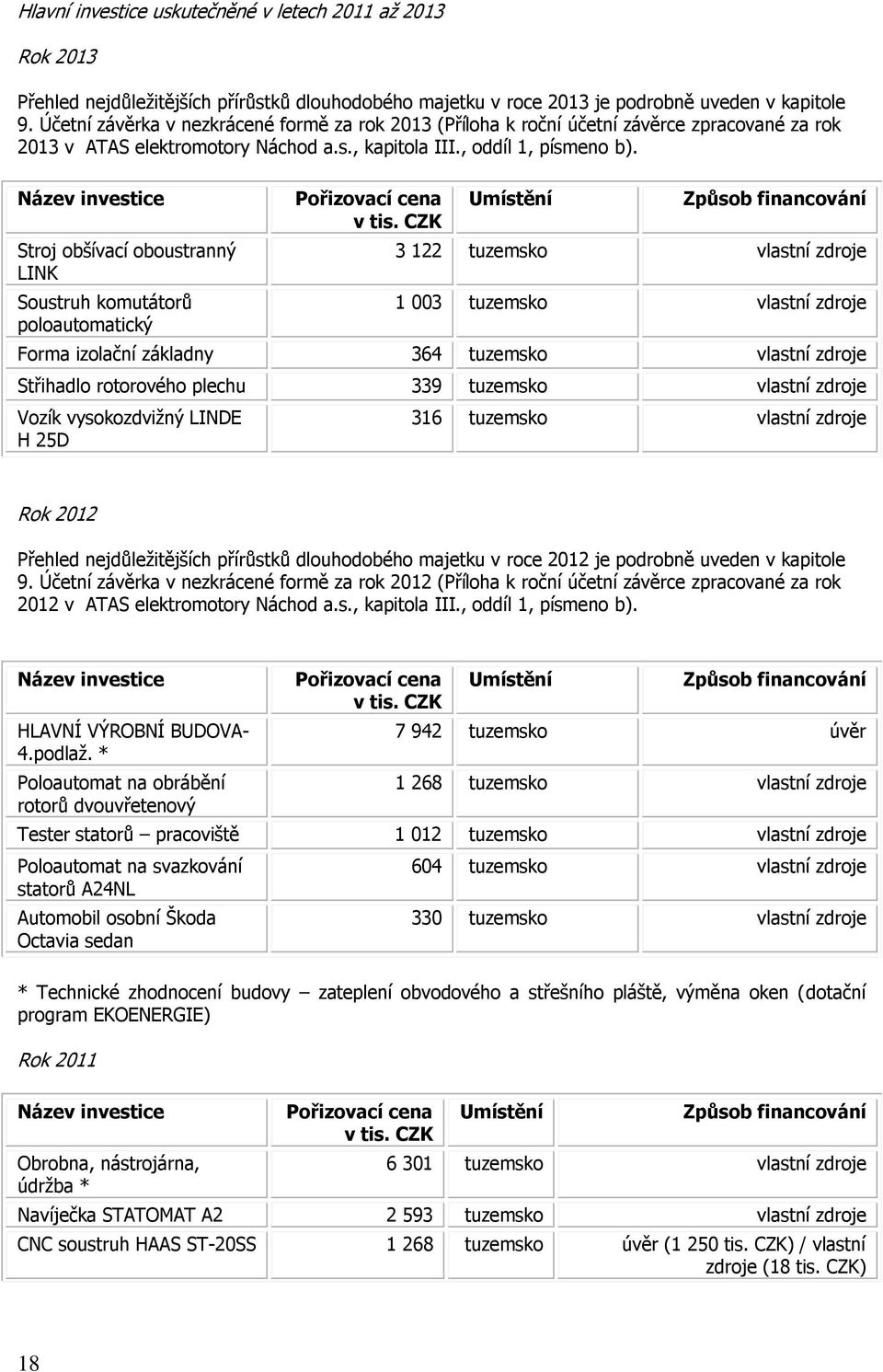 Název investice Stroj obšívací oboustranný LINK Soustruh komutátorů poloautomatický Pořizovací cena v tis.