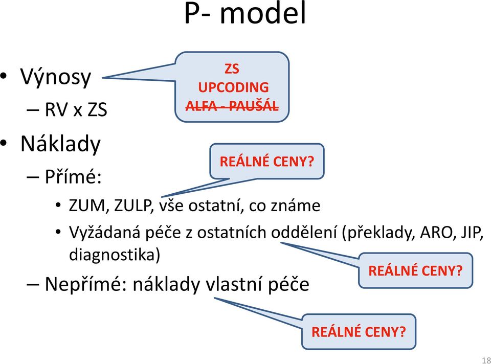 ZUM, ZULP, vše ostatní, co známe Vyžádaná péče z ostatních