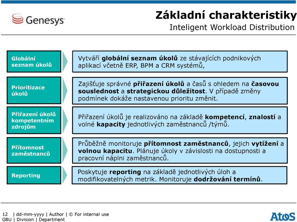 Přiřazení úkolů je realizováno na základě kompetencí, znalostí a volné kapacity jednotlivých zaměstnanců /týmů.