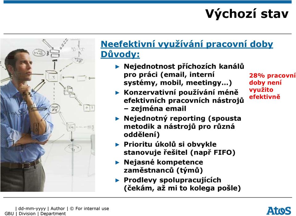 metodik a nástrojů pro různá oddělení) Prioritu úkolů si obvykle stanovuje řešitel (např FIFO) Nejasné kompetence zaměstnanců