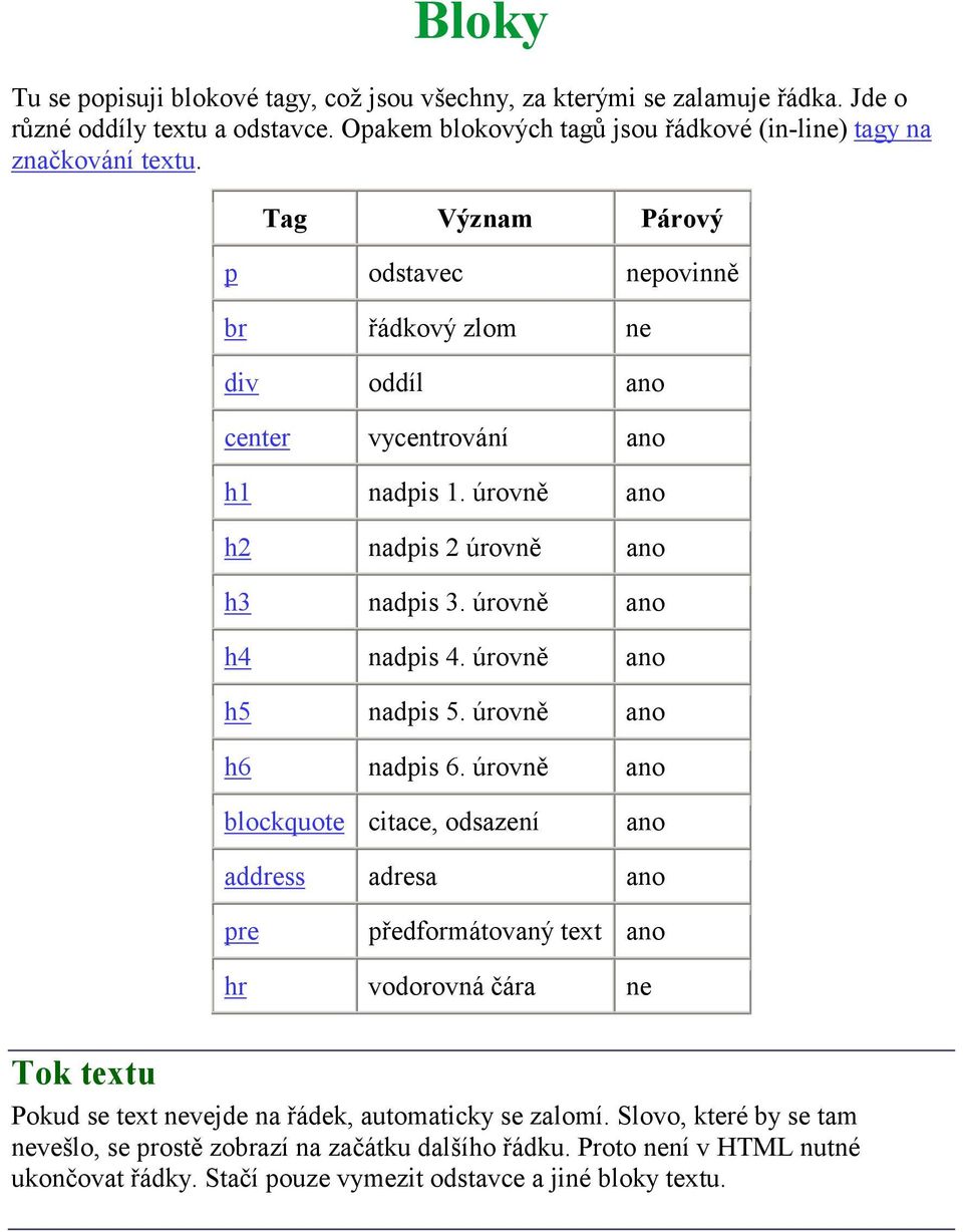 úrovně ano h5 nadpis 5. úrovně ano h6 nadpis 6.