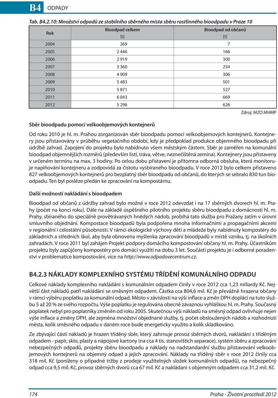 909 306 2009 5 483 501 2010 5 871 527 2011 6 043 669 2012 5 296 626 Sběr bioodpadu pomocí velkoobjemových kontejnerů Od roku 2010 je hl. m.