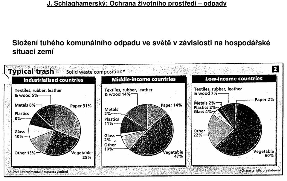 ve světě v