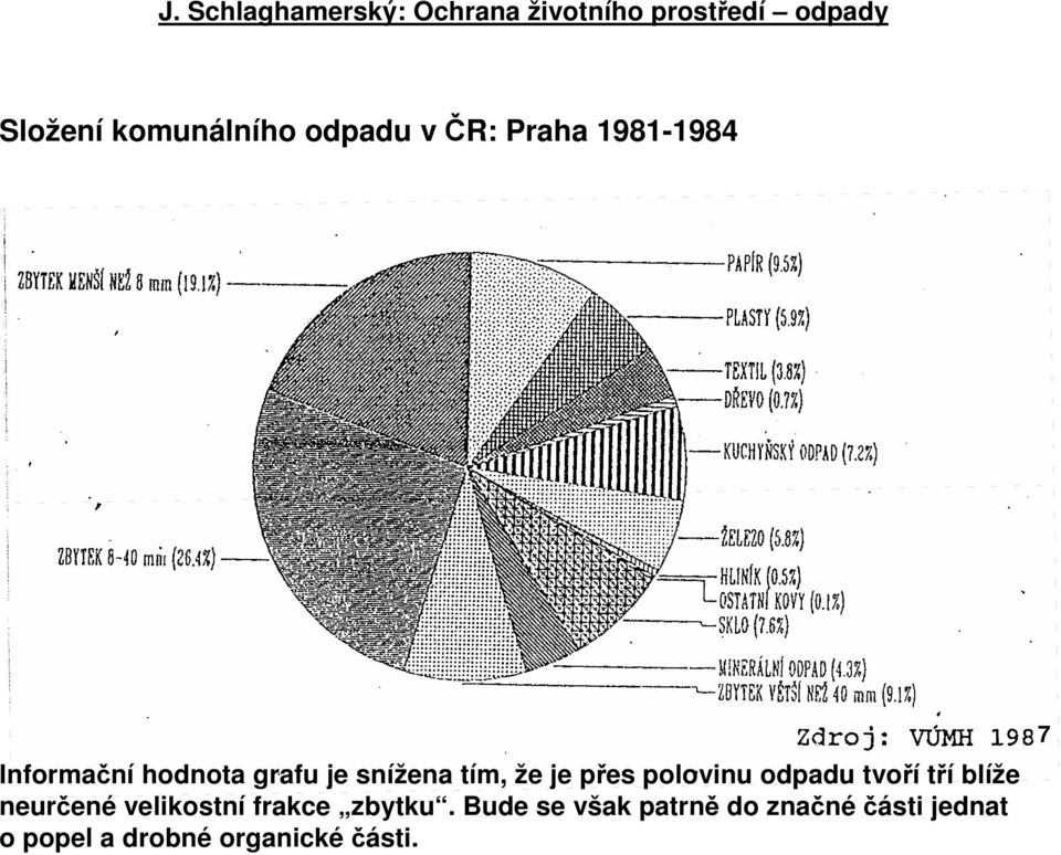 tvoří tří blíže neurčené velikostní frakce zbytku.