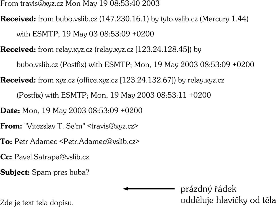 cz (Postfix) with ESMTP; Mon, 19 May 2003 08:53:09 +0200 Received: from xyz.