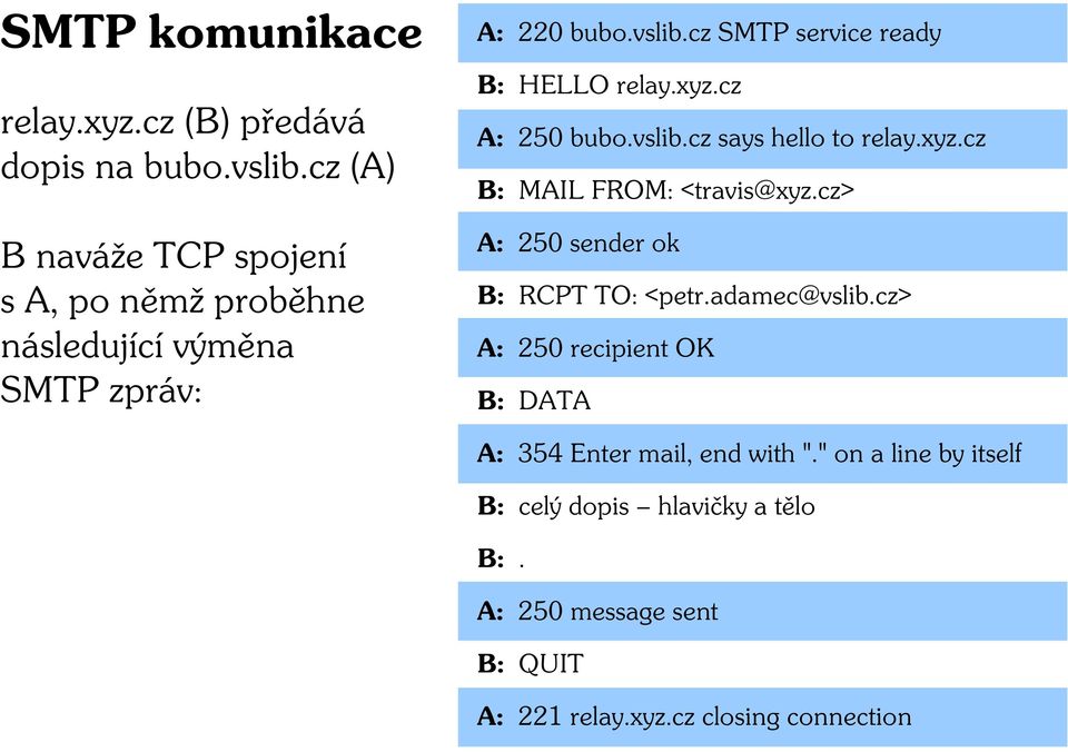 cz SMTP service ready B: HELLO relay.xyz.cz A: 250 bubo.vslib.cz says hello to relay.xyz.cz B: MAIL FROM: <travis@xyz.