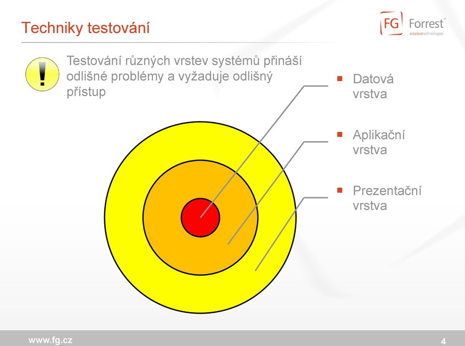 problémy a vyžaduje odlišný přístup