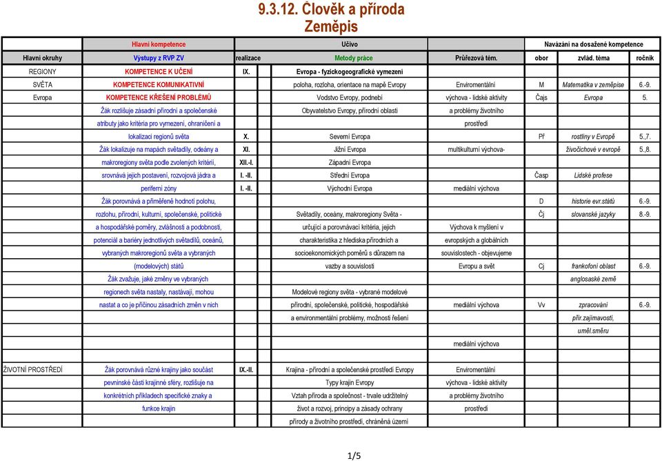 Evropa KOMPETENCE KŘEŠENÍ PROBLÉMŮ Vodstvo Evropy, podnebí výchova - lidské aktivity Čajs Evropa 5.