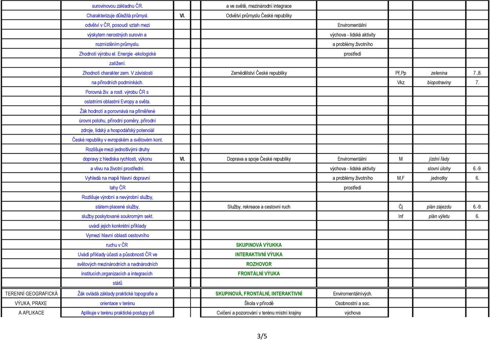 Energie -ekologické zatížení. Zhodnotí charakter zem. V závislosti Zemědělství České republiky Př,Pp zelenina 7.,8. na přírodních podmínkách. Vkz biopotraviny 7. Porovná živ. a rostl.