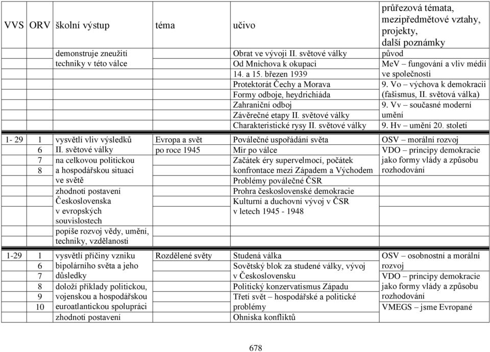 světové války průřezová témata, mezipředmětové vztahy, projekty, další poznámky původ MeV fungování a vliv médií ve společnosti 9. Vo výchova k demokracii (fašismus, II. světová válka) 9.