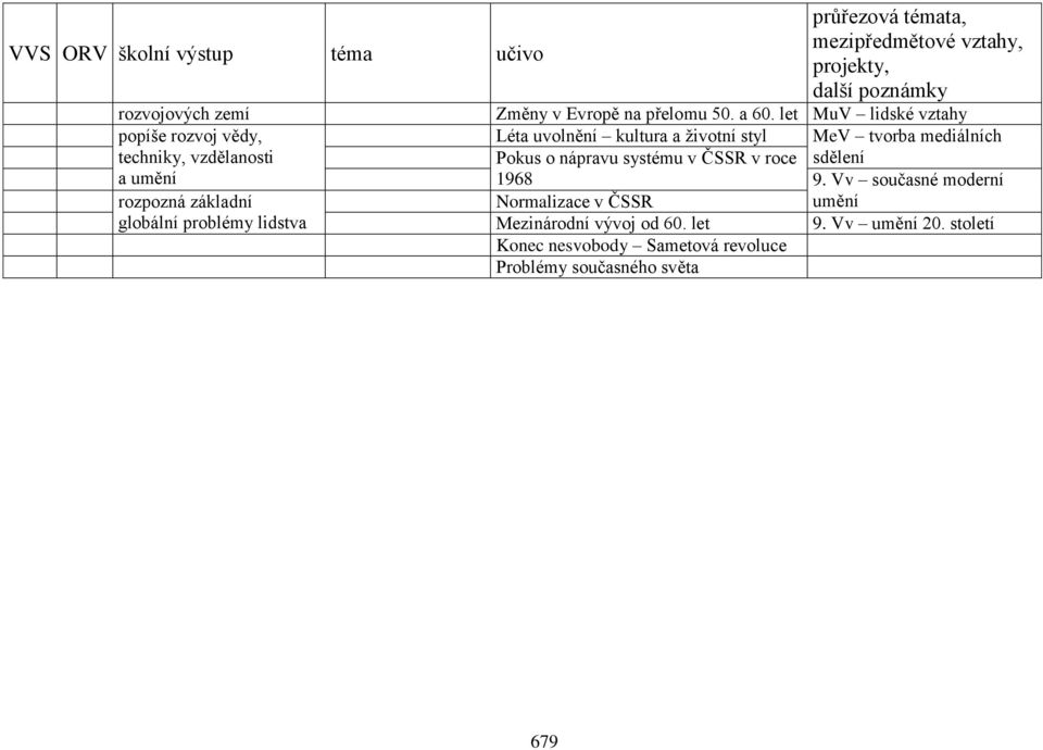 let MuV lidské vztahy Léta uvolnění kultura a životní styl MeV tvorba mediálních Pokus o nápravu systému v ČSSR v roce sdělení 1968 9.