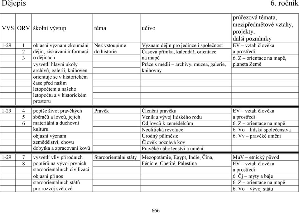 člověka 2 dějin, získávání informací do historie Časová přímka, kalendář, orientace a prostředí 3 o dějinách na mapě 6.