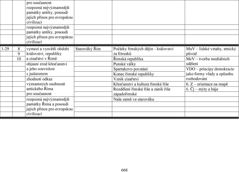 mediálních objasní zrod křesťanství Punské války sdělení a jeho souvislost Spartakovo povstání VDO principy demokracie s judaismem Konec římské republiky jako formy vlády a způsobu zhodnotí odkaz