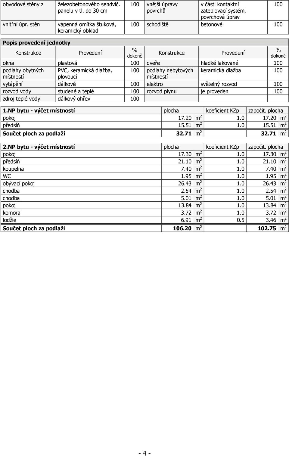 Provedení % % Konstrukce Provedení dokonč dokonč okna plastová 100 dveře hladké lakované 100 podlahy obytných PVC, keramická dlažba, 100 podlahy nebytových keramická dlažba 100 místností plovoucí