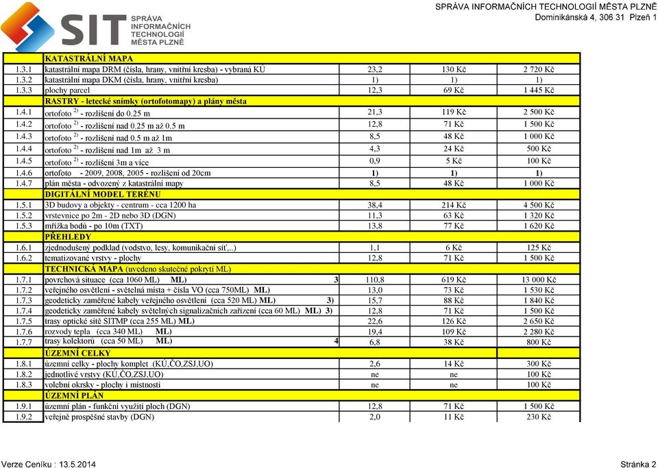4.5 ortofoto 2) - rozlišení 3m a více 0,9 5 Kč 100 Kč 1.4.6 ortofoto - 2009, 2008, 2005 - rozlišení od 20cm 1) 1) 1) 1.4.7 plán města - odvozený z katastrální mapy 8,5 48 Kč 1 000 Kč DIGITÁLNÍ MODEL TERÉNU 1.
