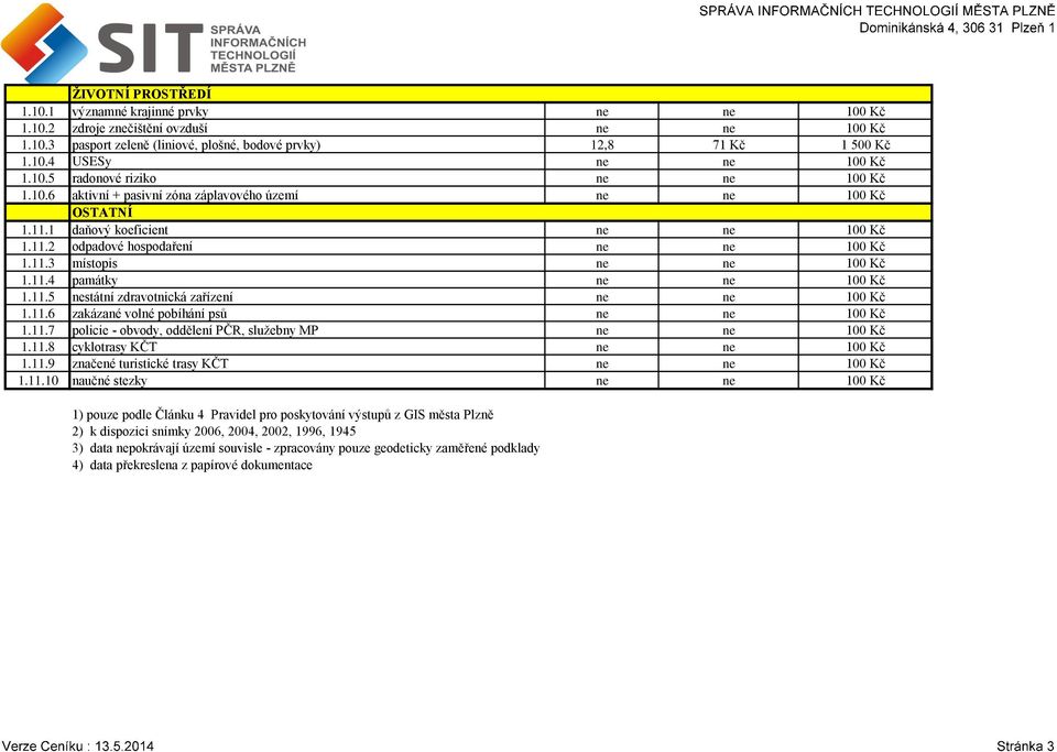 11.4 památky ne ne 100 Kč 1.11.5 nestátní zdravotnická zařízení ne ne 100 Kč 1.11.6 zakázané volné pobíhání psů ne ne 100 Kč 1.11.7 policie - obvody, oddělení PČR, služebny MP ne ne 100 Kč 1.11.8 cyklotrasy KČT ne ne 100 Kč 1.