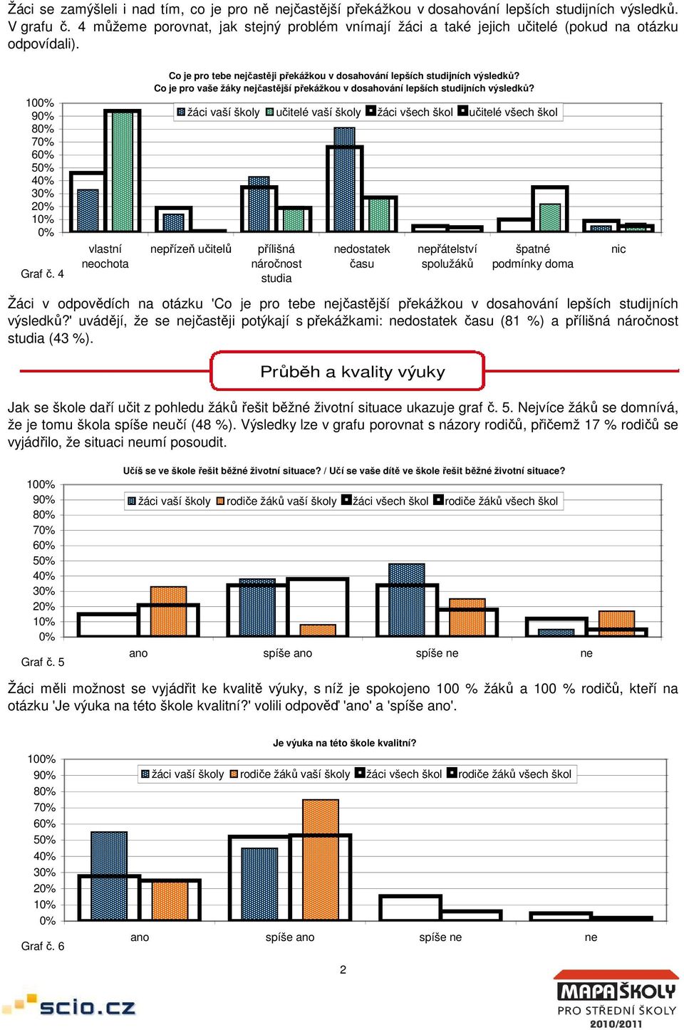 vlastní neochota Co je pro tebe nejčastěji překážkou v dosahování lepších studijních výsledků? Co je pro vaše žáky nejčastější překážkou v dosahování lepších studijních výsledků?