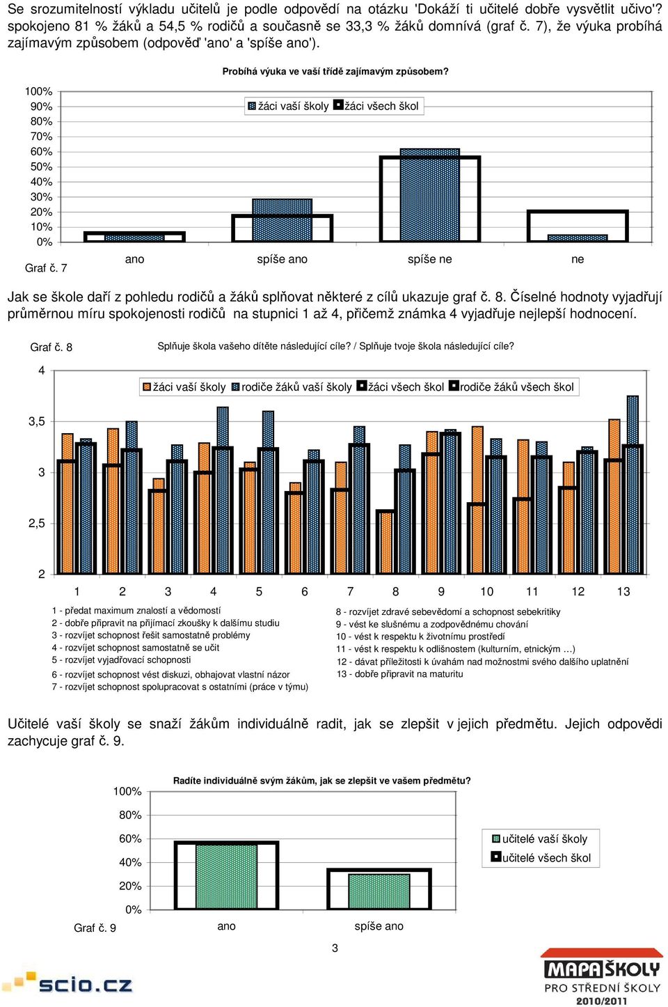 7 žáci vaší školy žáci všech škol Jak se škole daří z pohledu rodičů a žáků splňovat některé z cílů ukazuje graf č. 8.