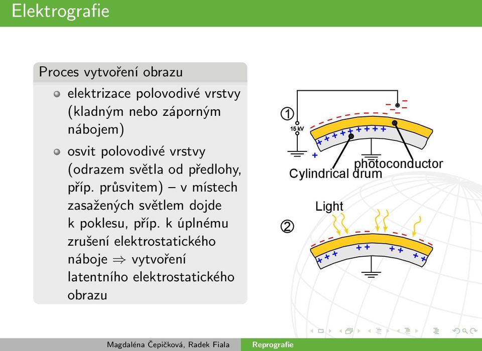 průsvitem) v místech zasažených světlem dojde k poklesu, příp.