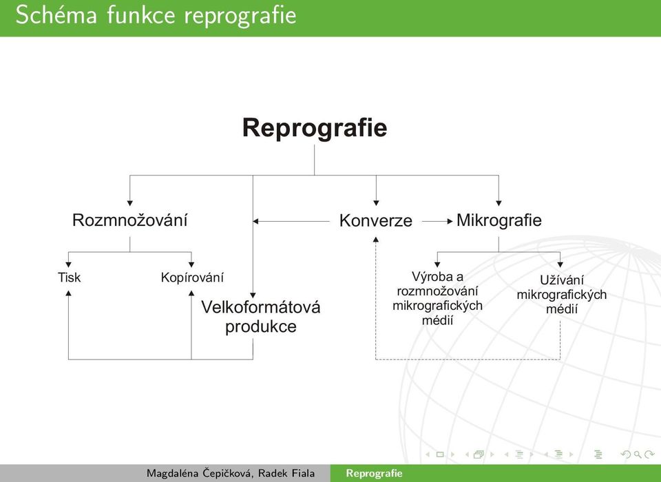 Velkoformátová produkce Výroba a