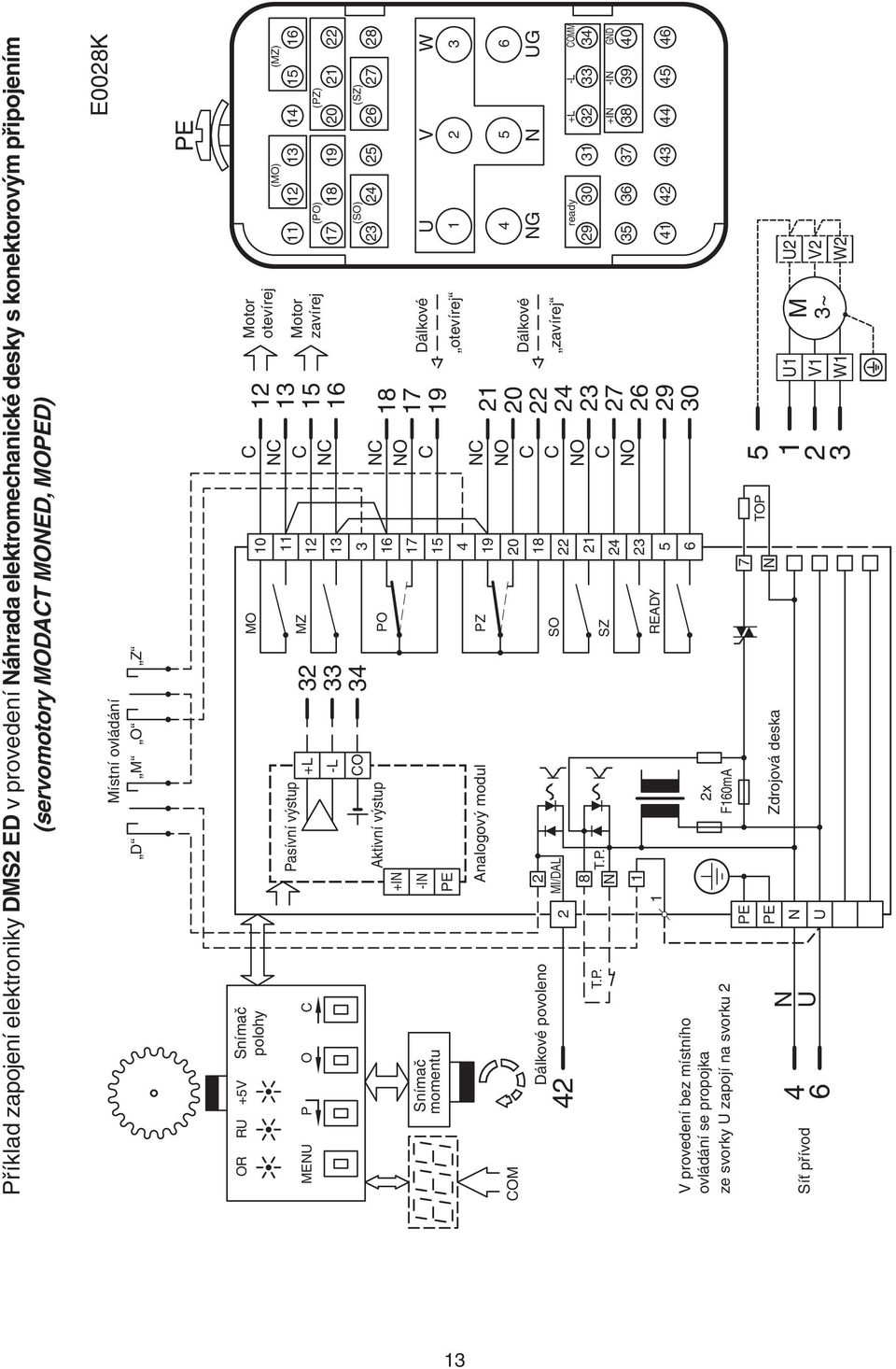P. x F0m +L -L CO nalogový modul Zdrojová deska MO MZ PO PZ SO SZ REDY 7 0 7 9 0 8 TOP C C C C C O C C O C C O C O 8 7 9 0 7 9 0 V W Motor otevírej Motor zavírej