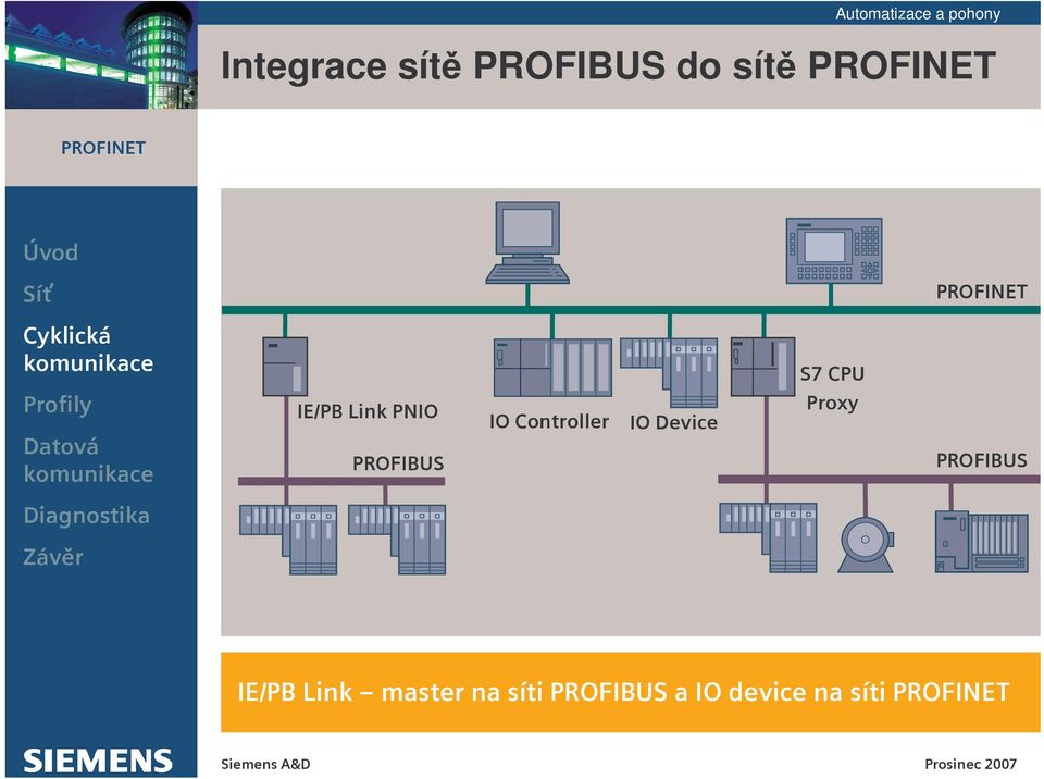 PROFINET, # $ *4 7