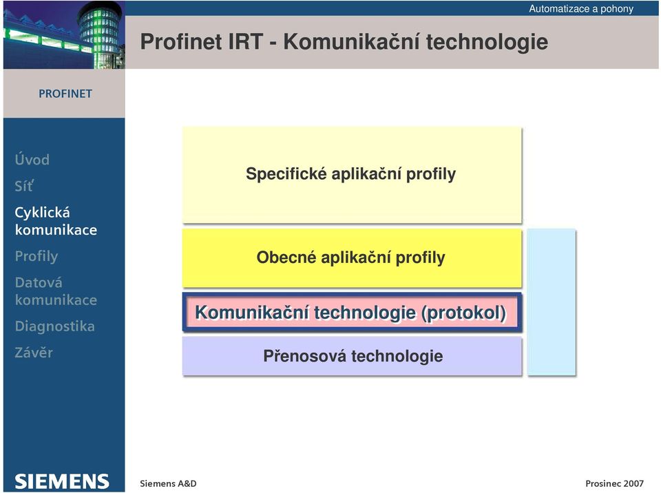 aplikaní profily Obecné aplikaní profily