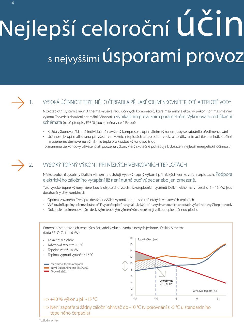 maximálním výkonu. To vede k dosažení optimální účinnosti a vynikajícím provozním parametrům. Výkonová a certifikační schémata (např. předpisy EPBD) jsou splněna v celé Evropě.