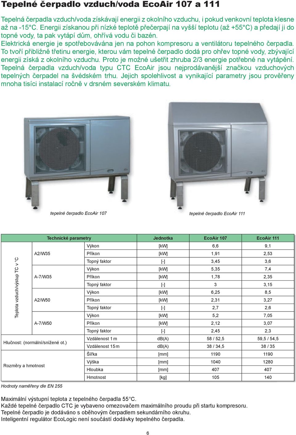 Elektrická energie je spotřebovávána jen na pohon kompresoru a ventilátoru tepelného čerpadla.