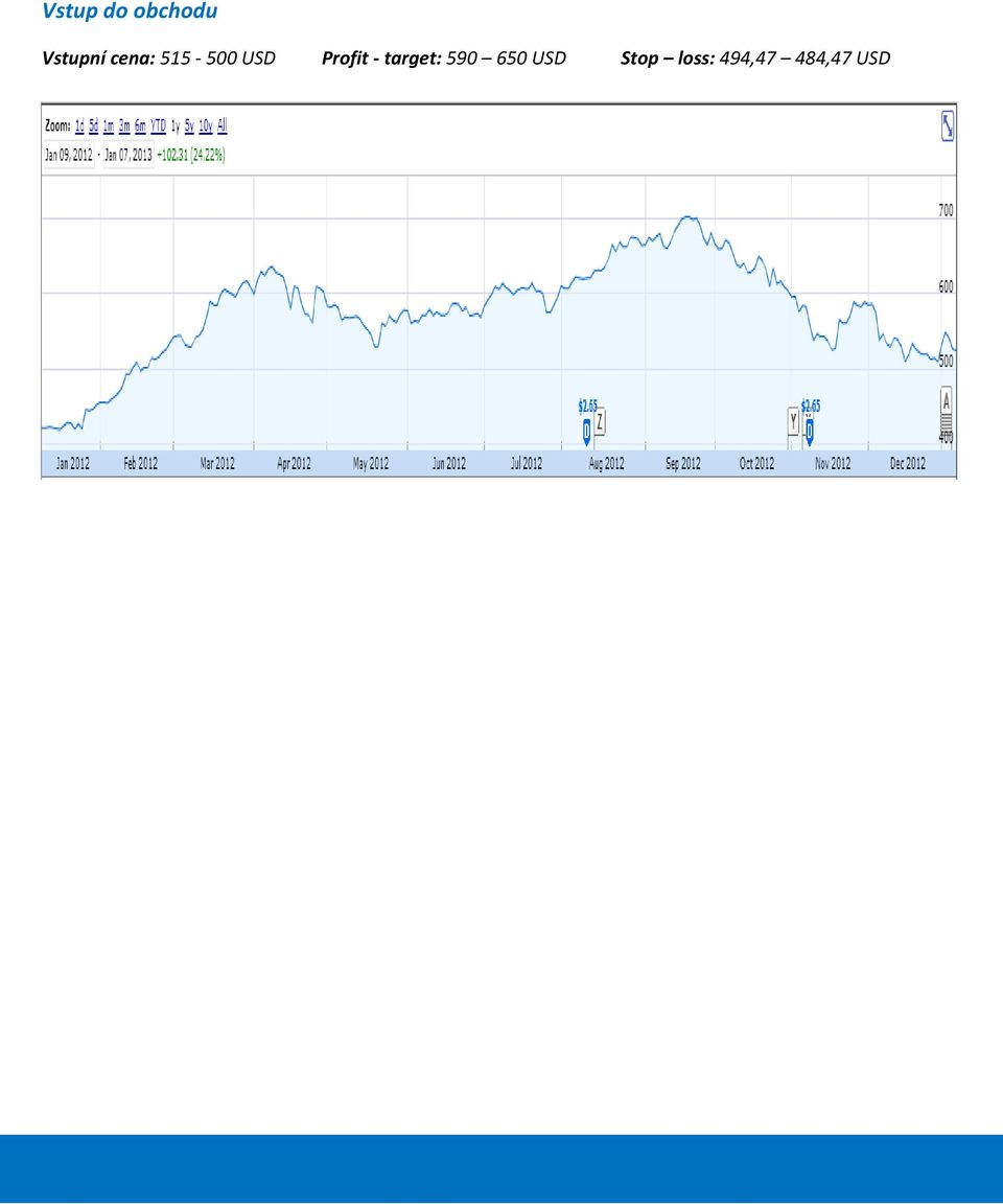 - target: 590 650 USD