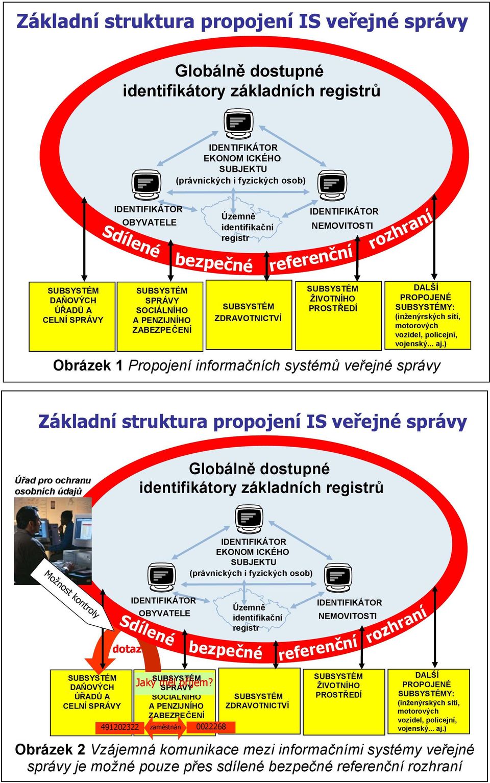 ZABEZPEČENÍ vozidel, policejní, vojenský... aj.