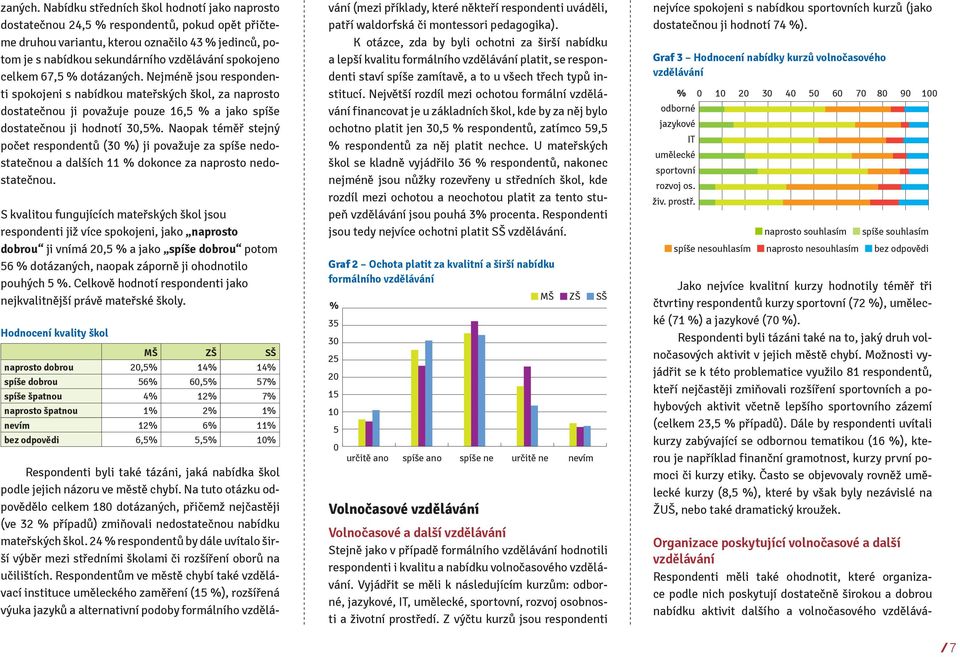 celkem 67,5 % dotá Nejméně jsou respondenti spokojeni s nabídkou mateřských škol, za naprosto dostatečnou ji považuje pouze 16,5 % a jako spíše dostatečnou ji hodnotí 30,5%.