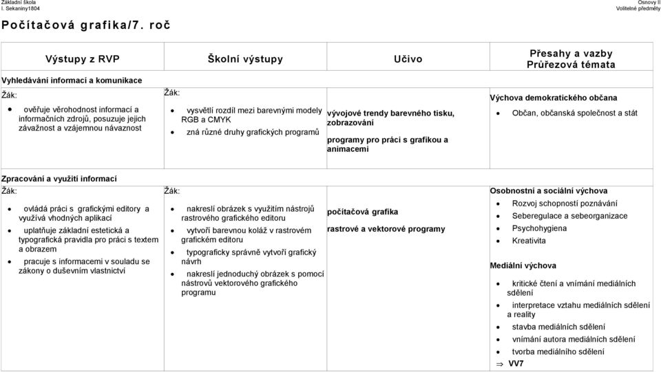 barevnými modely RGB a CMYK zná různé druhy grafických programů vývojové trendy barevného tisku, zobrazování programy pro práci s grafikou a animacemi Přesahy a vazby Výchova demokratického občana