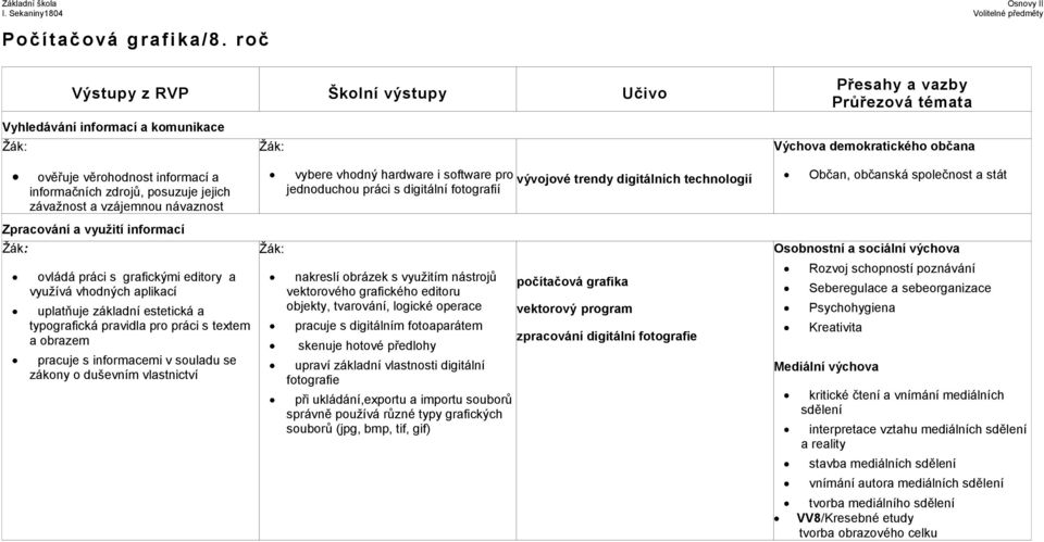 a vzájemnou návaznost Zpracování a využití informací ovládá práci s grafickými editory a využívá vhodných aplikací uplatňuje základní estetická a typografická pravidla pro práci s textem a obrazem