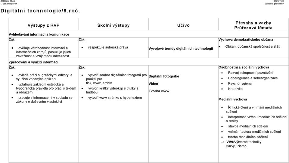 informací ovládá práci s grafickými editory a využívá vhodných aplikací uplatňuje základní estetická a typografická pravidla pro práci s textem a obrazem pracuje s informacemi v souladu se zákony o