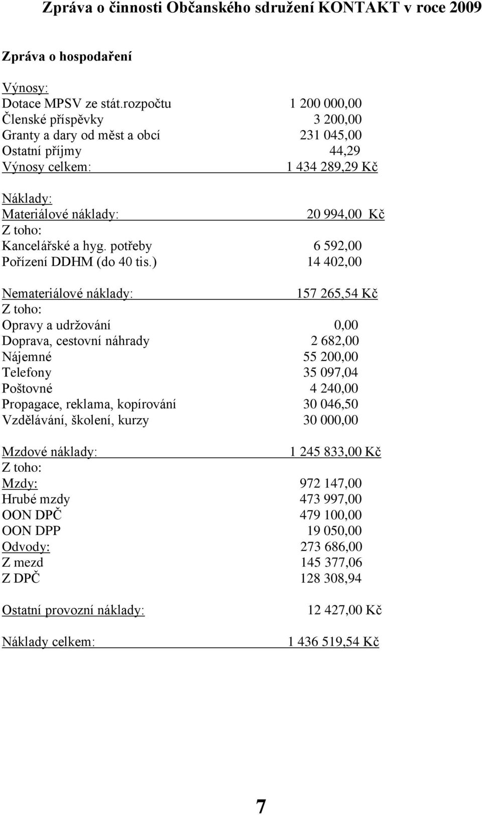 Kancelářské a hyg. potřeby 6 592,00 Pořízení DDHM (do 40 tis.