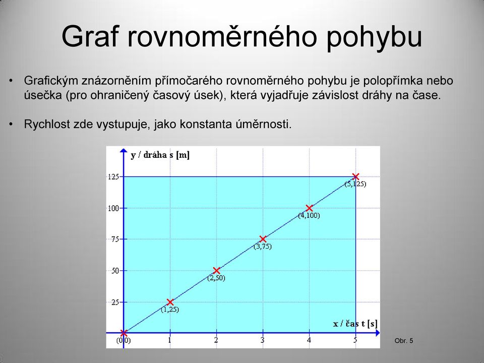 (pro ohraničený časový úsek), která vyjadřuje závislost