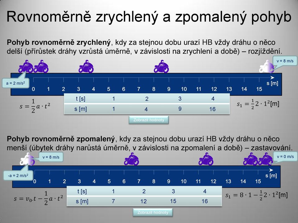 v = 8 m/s a = 2 m/s 2 s = 1 a s t2 2 t [s] 1 2 3 4 s [m] 1 4 9 16 Zobrazit hodnoty 1 = 1 2 2 12 [m] Pohyb rovnoměrně zpomalený, kdy za stejnou