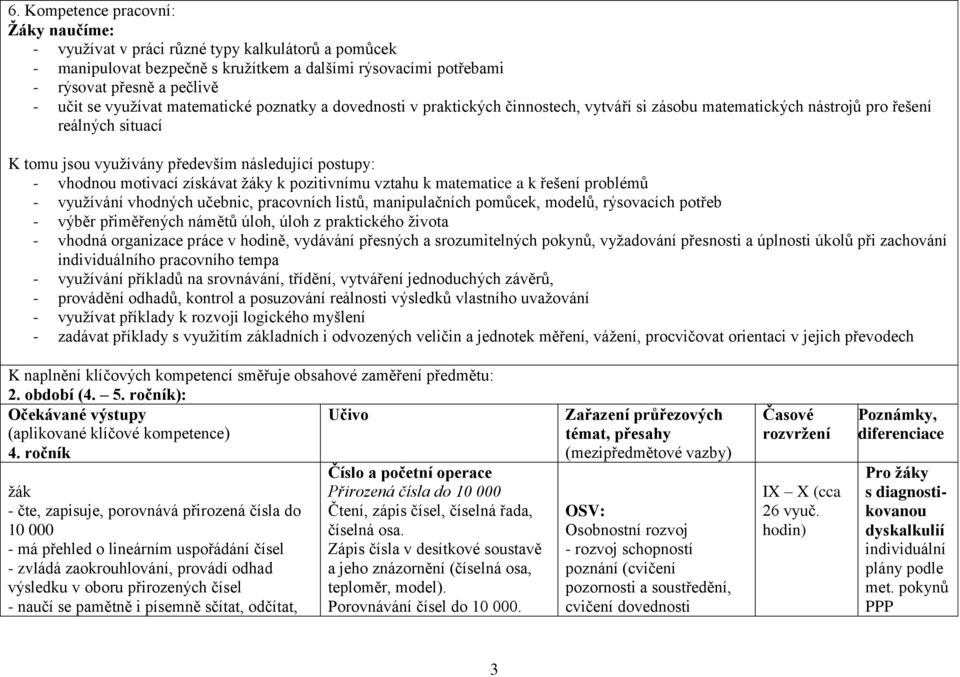 žáky k pozitivnímu vztahu k matematice a k řešení problémů - využívání vhodných učebnic, pracovních listů, manipulačních pomůcek, modelů, rýsovacích potřeb - výběr přiměřených námětů úloh, úloh z