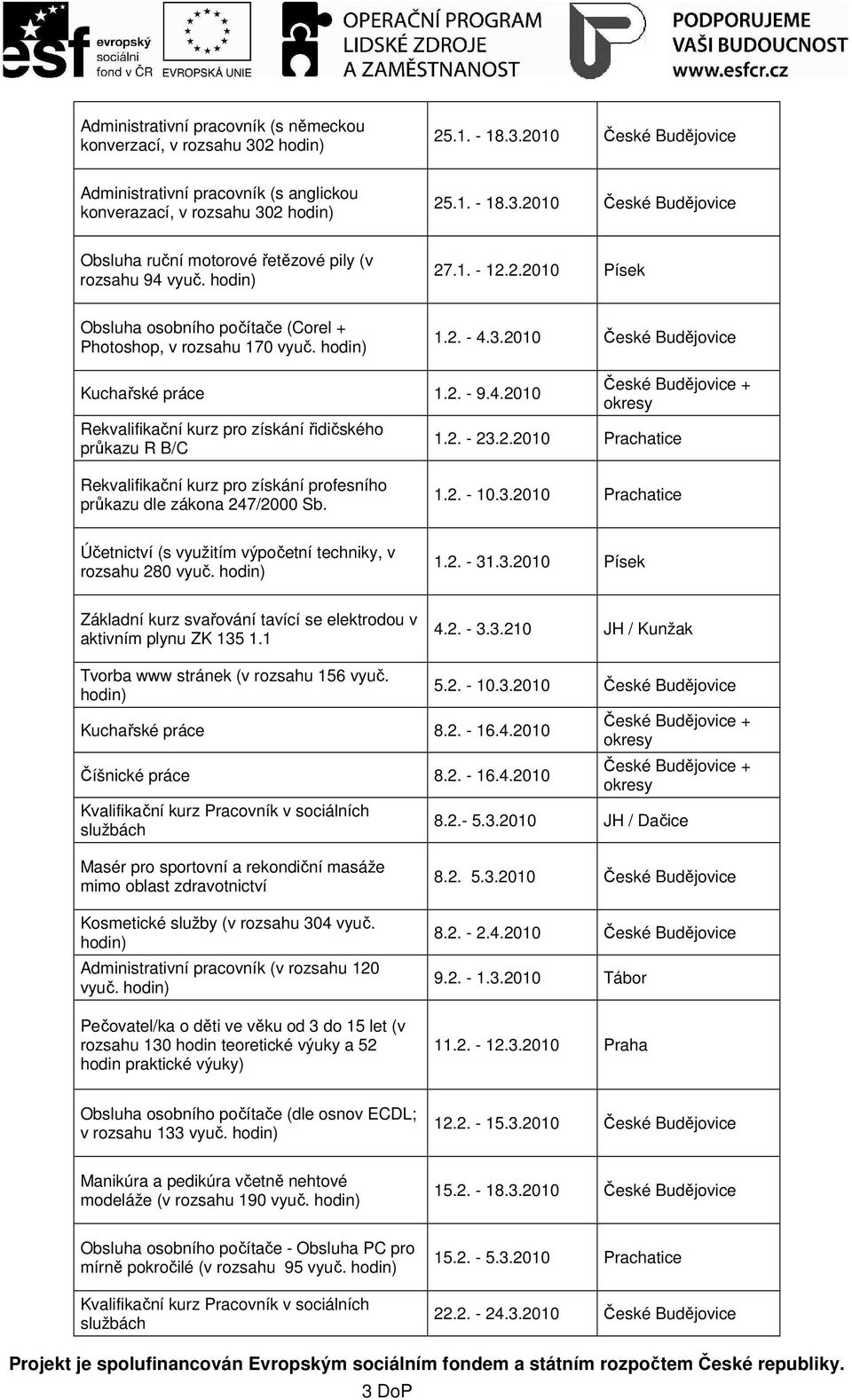 1.2. - 31.3.2010 Písek Základní kurz svařování tavící se elektrodou v aktivním plynu ZK 135 4.2. - 3.3.210 JH / Kunžak Tvorba www stránek (v rozsahu 156 vyuč. Kuchařské práce 8.2. - 16.4.2010 Číšnické práce 8.