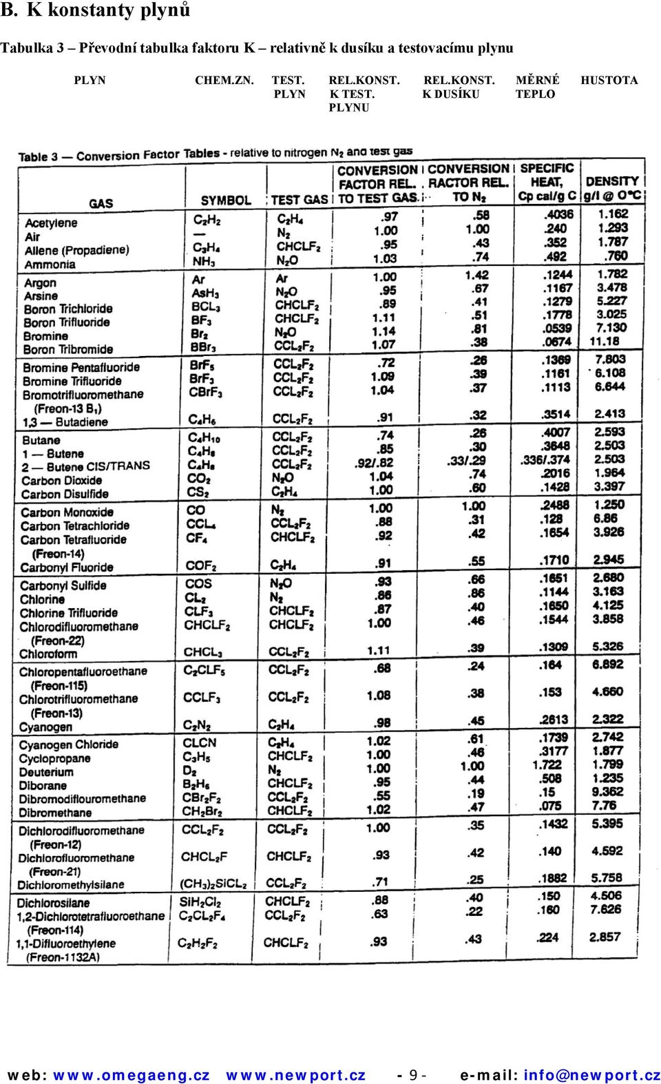 KONST. REL.KONST. MĚRNÉ HUSTOTA PLYN K TEST.