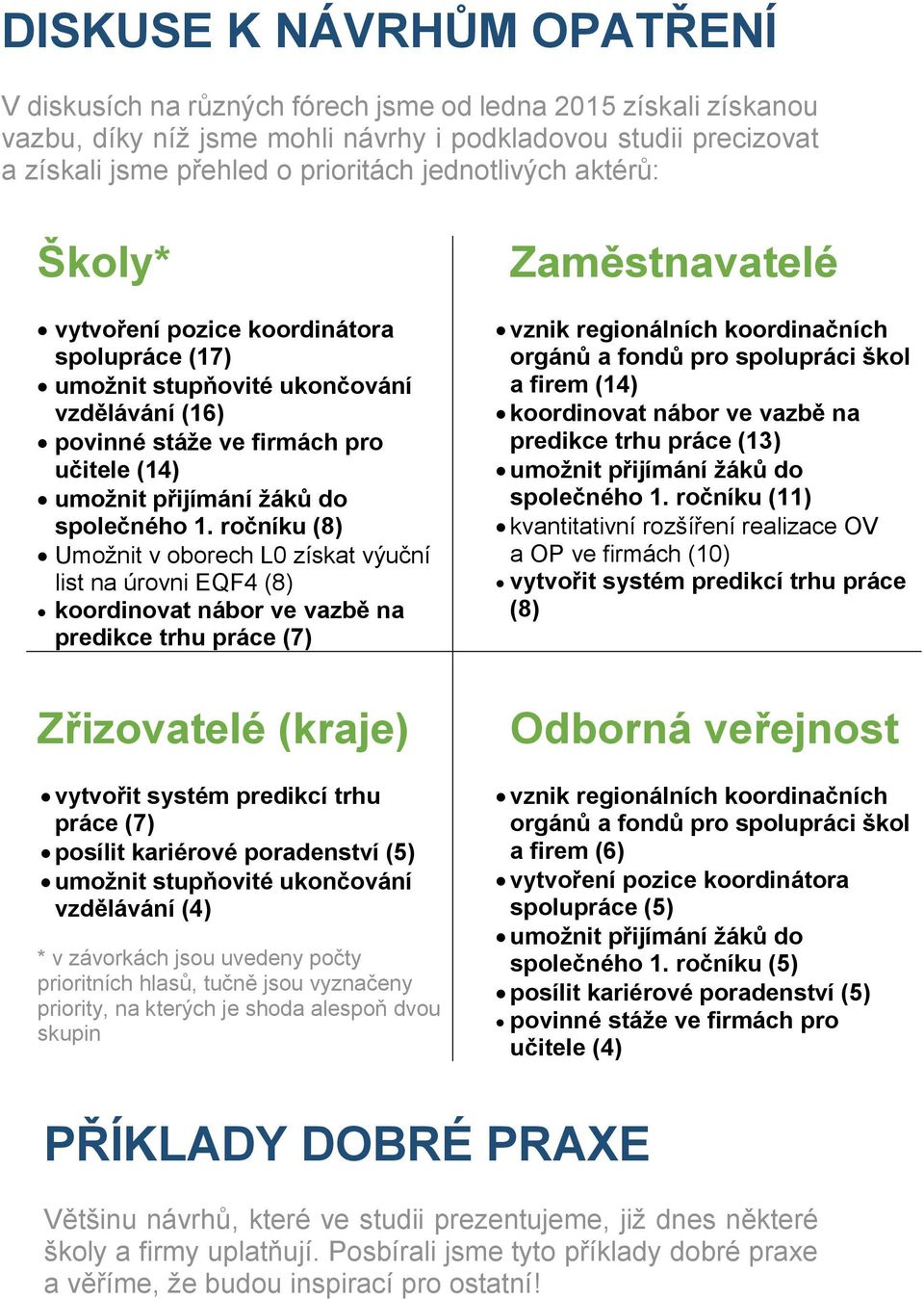 1. ročníku (8) Umožnit v oborech L0 získat výuční list na úrovni EQF4 (8) koordinovat nábor ve vazbě na predikce trhu práce (7) Zaměstnavatelé vznik regionálních koordinačních orgánů a fondů pro