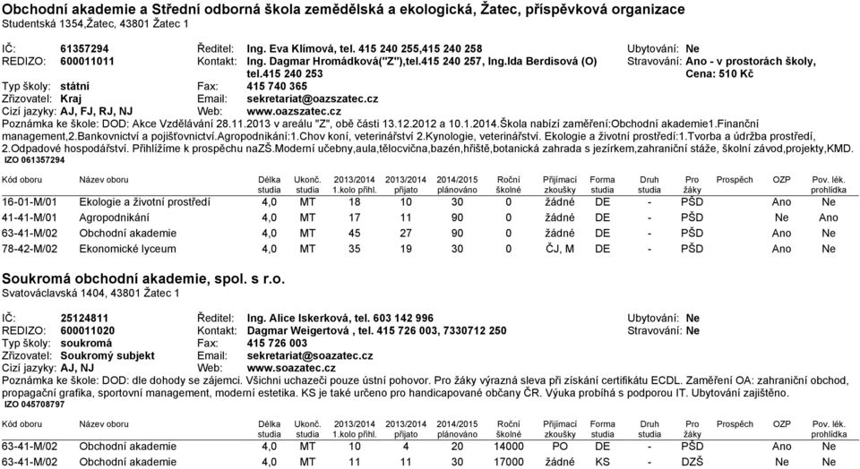 415 240 253 Stravování: Ano - v prostorách školy, Cena: 510 Kč Typ školy: státní Fax: 415 740 365 Zřizovatel: Kraj Email: sekretariat@oazszatec.cz Cizí jazyky: AJ, FJ, RJ, NJ Web: www.oazszatec.cz Poznámka ke škole: DOD: Akce Vzdělávání 28.