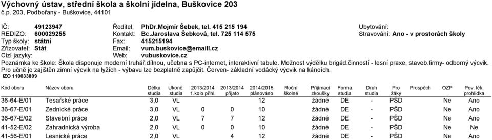 cz Poznámka ke škole: Škola disponuje moderní truhář.dílnou, učebna s PC-internet, interaktivní tabule. Možnost výdělku brigád.činností - lesní praxe, staveb.firmy- odborný výcvik.