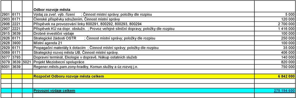 2 700 000 2907 2221 Příspěvek KÚ na dopr. obslužn.