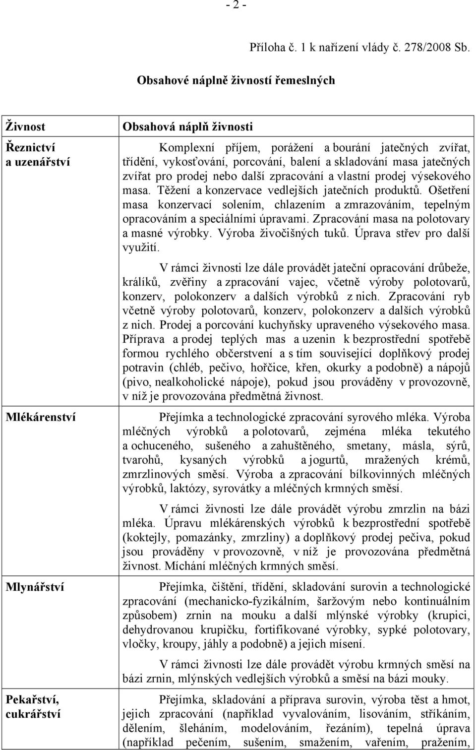 skladování masa jatečných zvířat pro prodej nebo další zpracování a vlastní prodej výsekového masa. Těžení a konzervace vedlejších jatečních produktů.