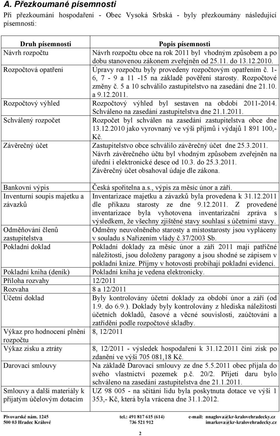 1-6, 7-9 a 11-15 na základě pověření starosty. Rozpočtové změny č. 5 a 10 schválilo zastupitelstvo na zasedání dne 21.10. a 9.12.2011.
